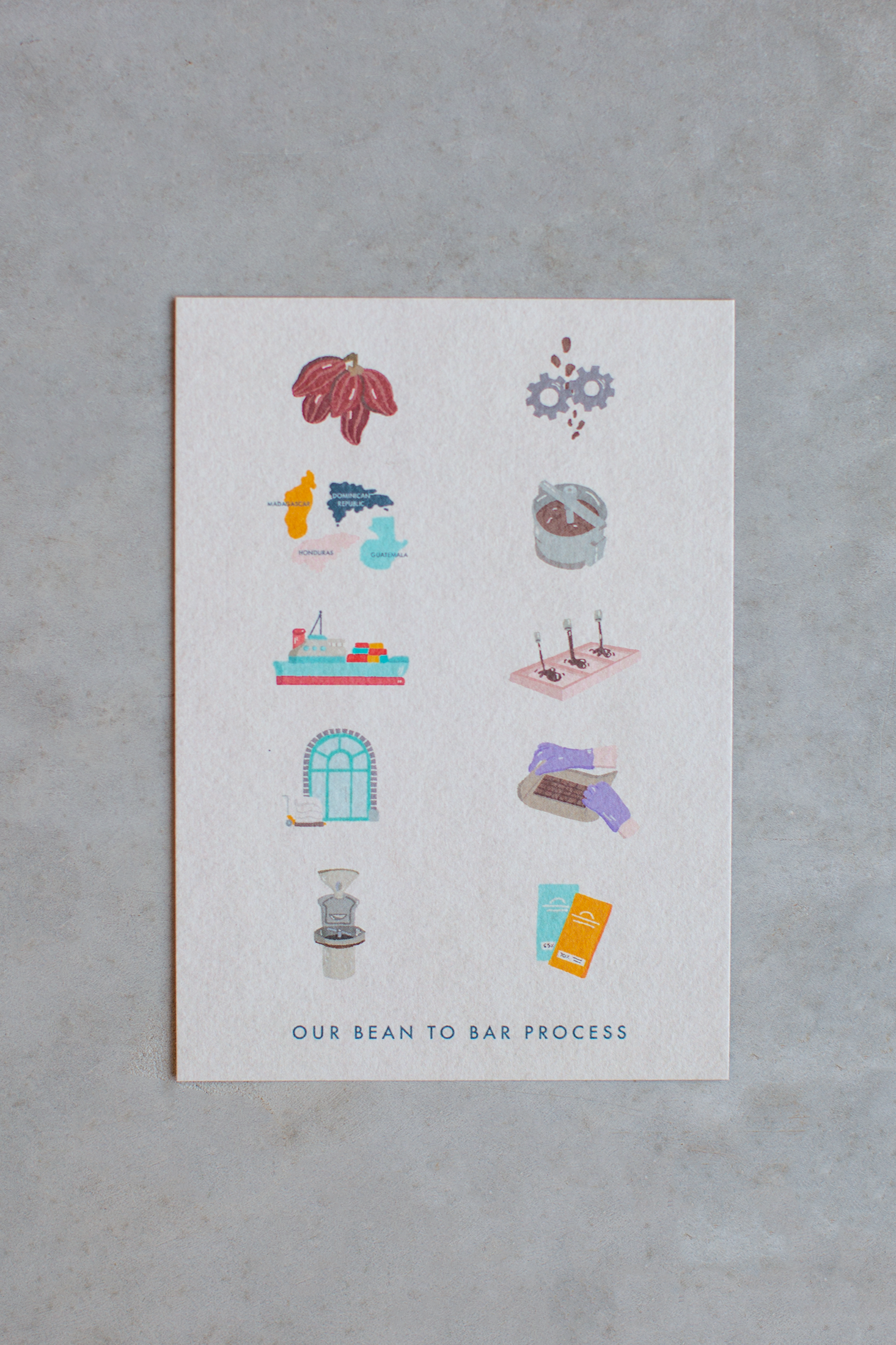 Bare Bones Postcards π